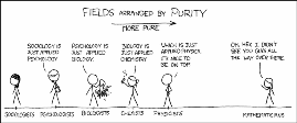 xkcd - Purity Scale
