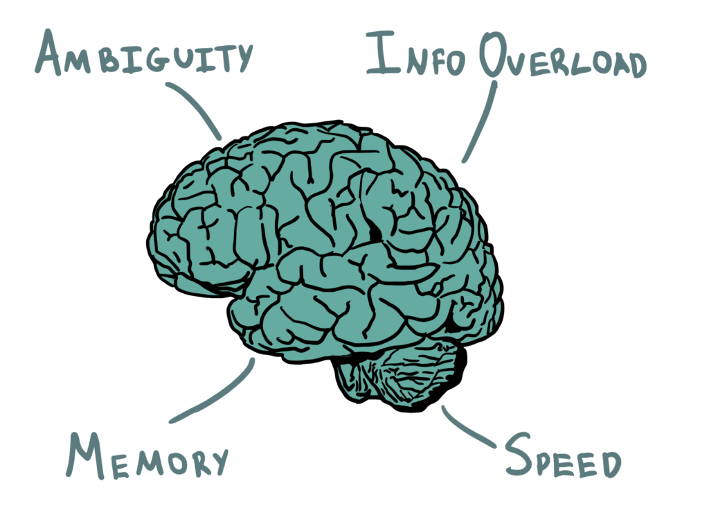 A detailed, hand-drawn picture of a brain, with the words 'ambiguity', 'memory', 'speed', and 'info overload' written around it and pointing to different parts of the brain. It is used as an illustration of the four categories used by the index to organise the list of cognitive biases.